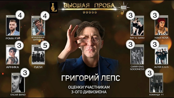 Третий дивизион Высшая Проба 2. (Анонс Всех