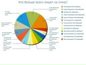 №30 Марина Хоткевич 03.03.1989: профиль, фото, статус - ВКонтакте