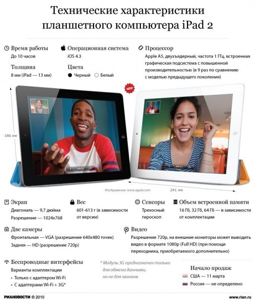 №10, Anuta Ilicheva, Санкт-Петербург №10, Anuta Ilicheva, Санкт-Петербург