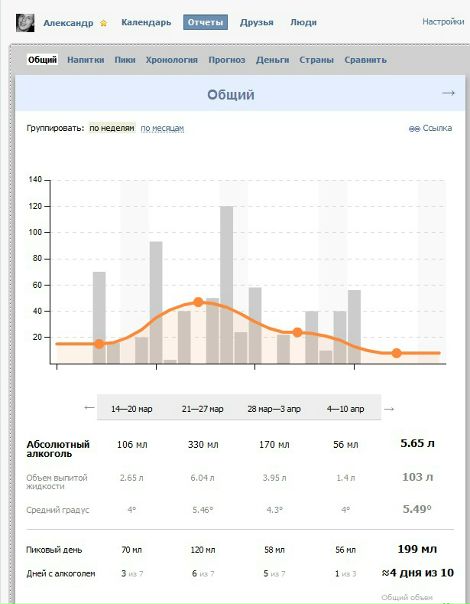 №87, Александр Сергеевич, Санкт-Петербург №87, Александр Сергеевич, Санкт-Петербург
