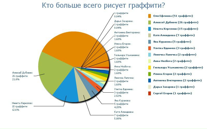 №35, Алексей Ефимов, 39 лет, Чебоксары №35, Алексей Ефимов, 39 лет, Чебоксары