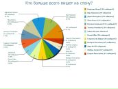 №28 Сергей Когай : профиль, фото, статус - ВКонтакте