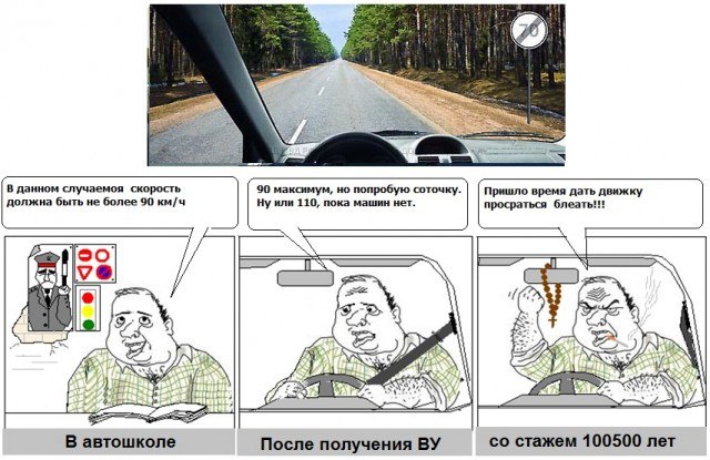 Артур Кондратьев | Санкт-Петербург