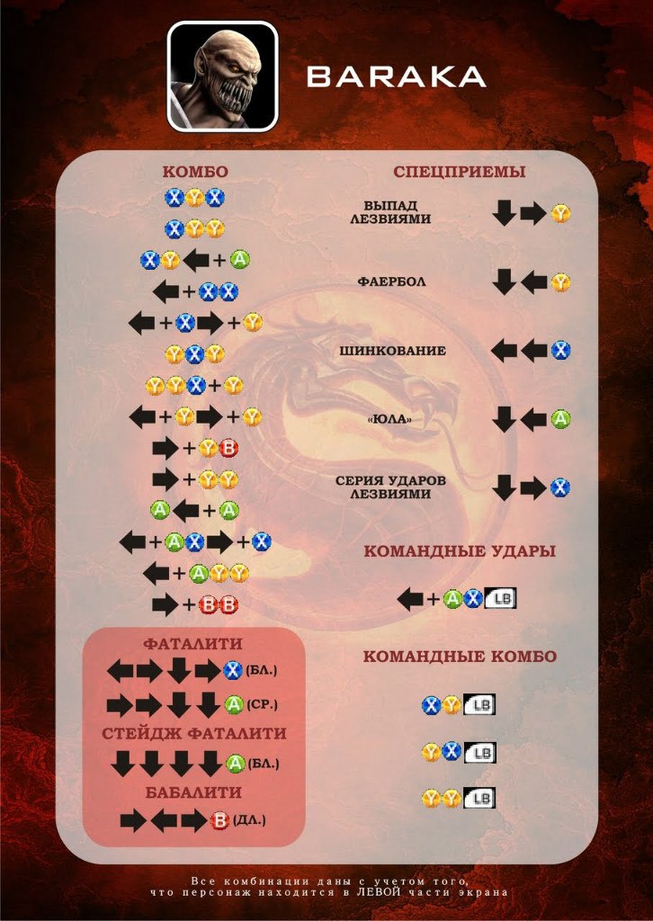 Sergei Pavlov | Санкт-Петербург