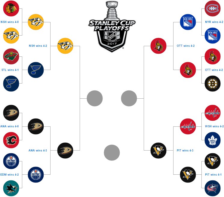 Nhl турнирная таблица