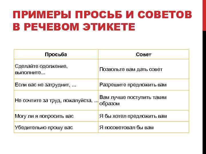 Предложение на слово просить. Речевой этикет примеры. Примеры просьбы в речевом этикете. Просьба примеры. Формы просьбы в речевом этикете.