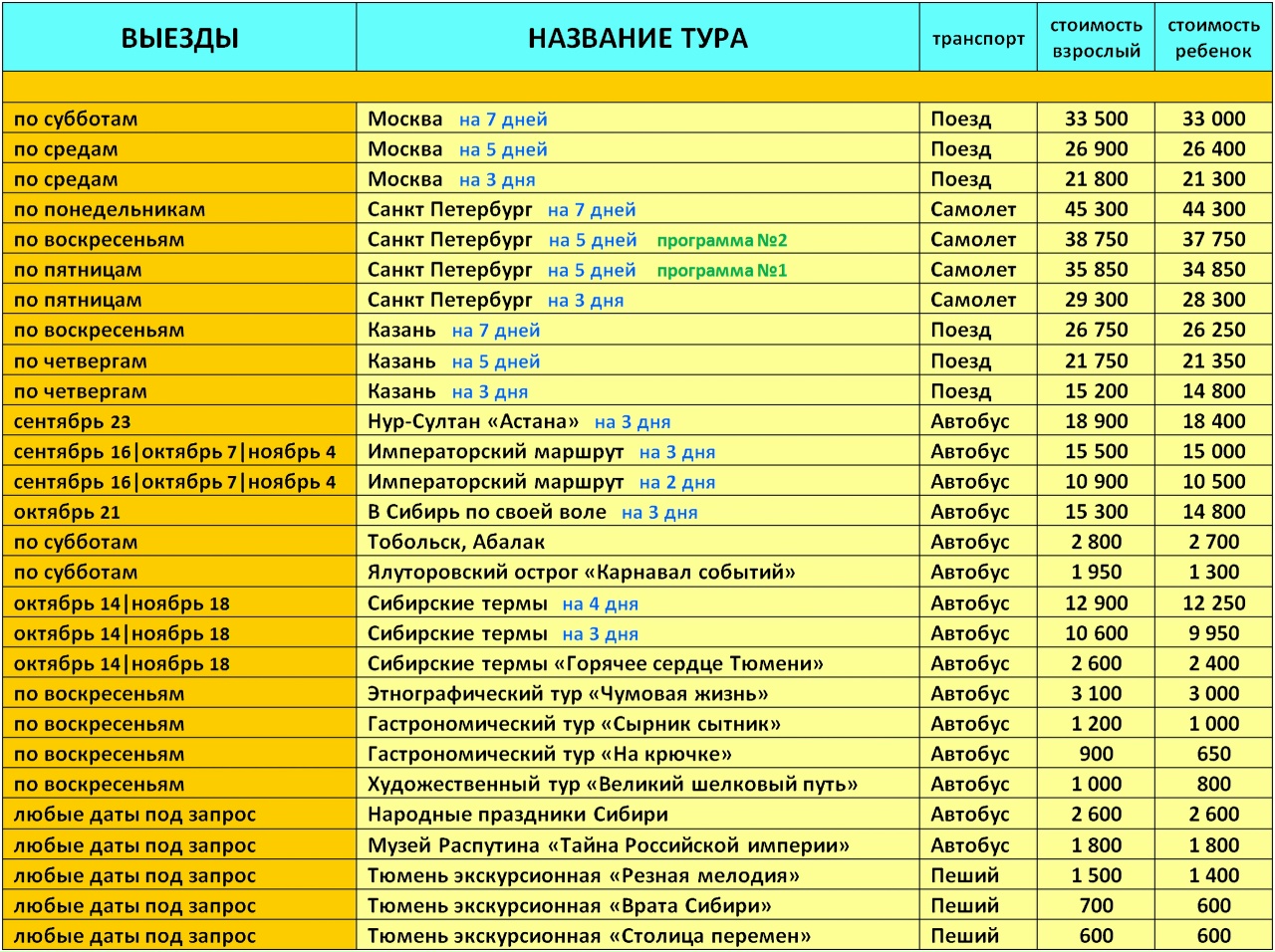 График туров на 2025