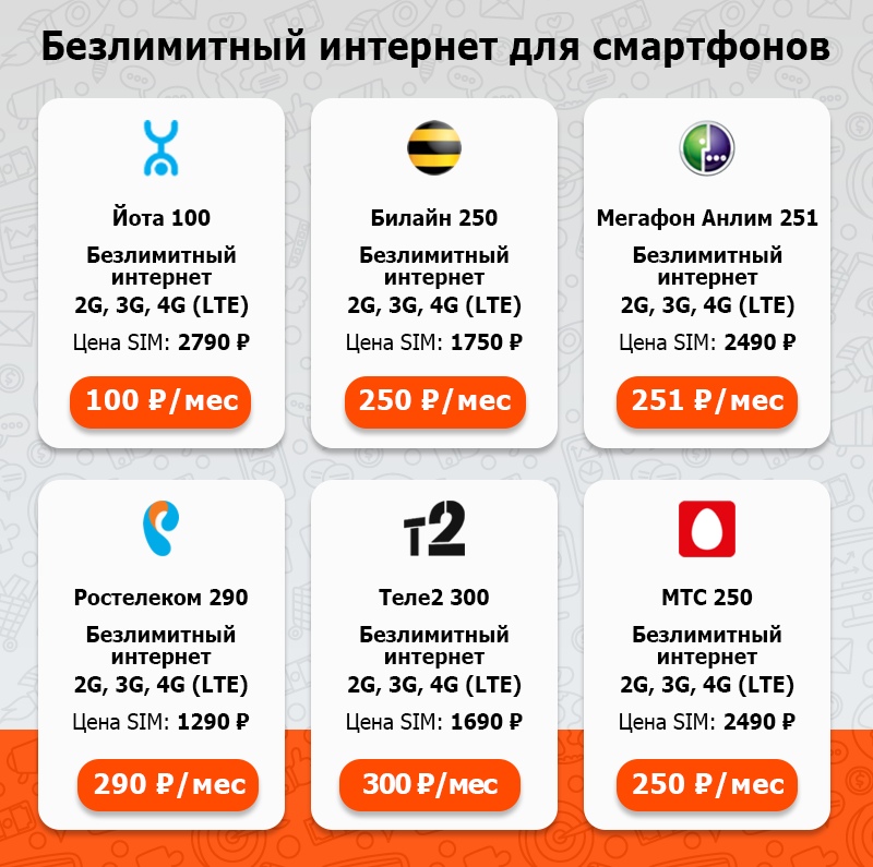 Активация МТС Смарт Для Своих (безлимит) OneTarif